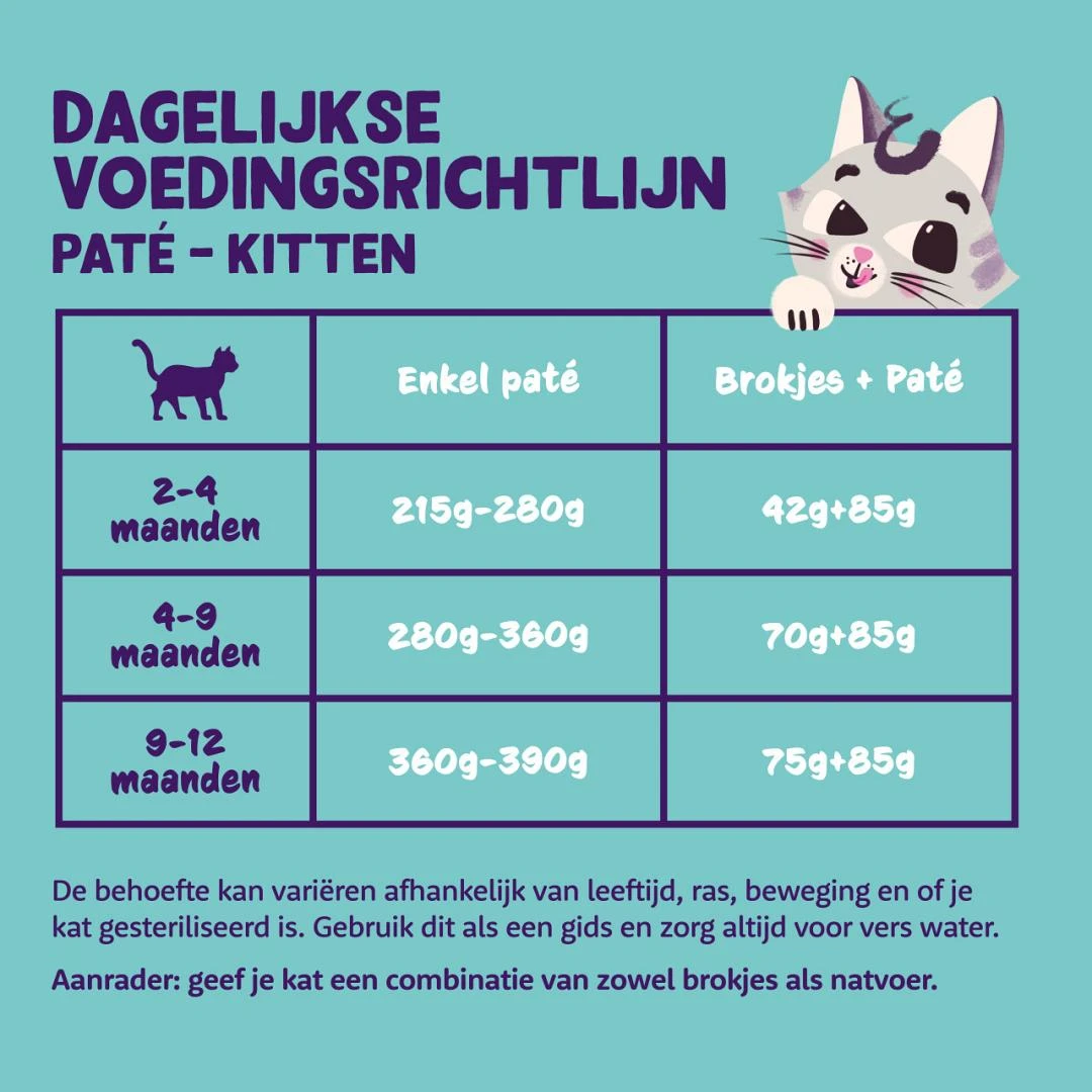 Edgard & Cooper Kattenvoer Kitten MSC Kabeljauw & Kip Paté 85 Gr 4 Edgard & Cooper Kattenvoer Kitten MSC Kabeljauw & Kip Paté 85 Gr - Afbeelding 2