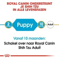 Royal Canin Hondenvoer Shih Tzu Puppy 1,5 Kg -Dierenwinkel royal canin shih tzu junior pup hond shih tzu hero image 9